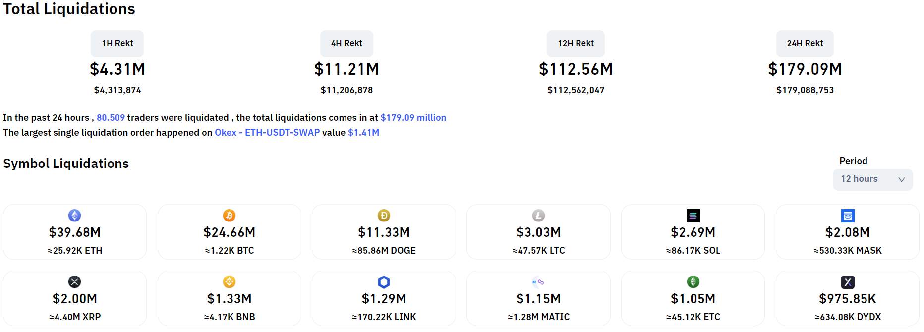 Giá Bitcoin biến động mạnh sau thông tin Fed nâng lãi suất và phát biểu của ông Powell