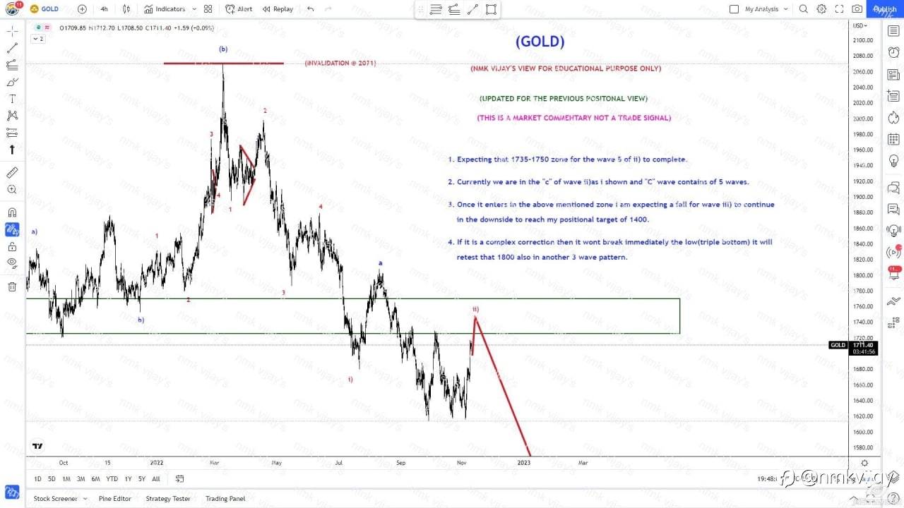 GOLD : Will retest that 1750 ? then to SOUTH ?