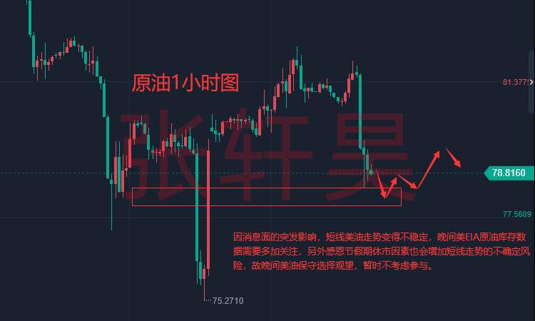 张轩昊：悬念叠生，美联储会议纪鹰鸽难定，黄金多空却仍需观望！
