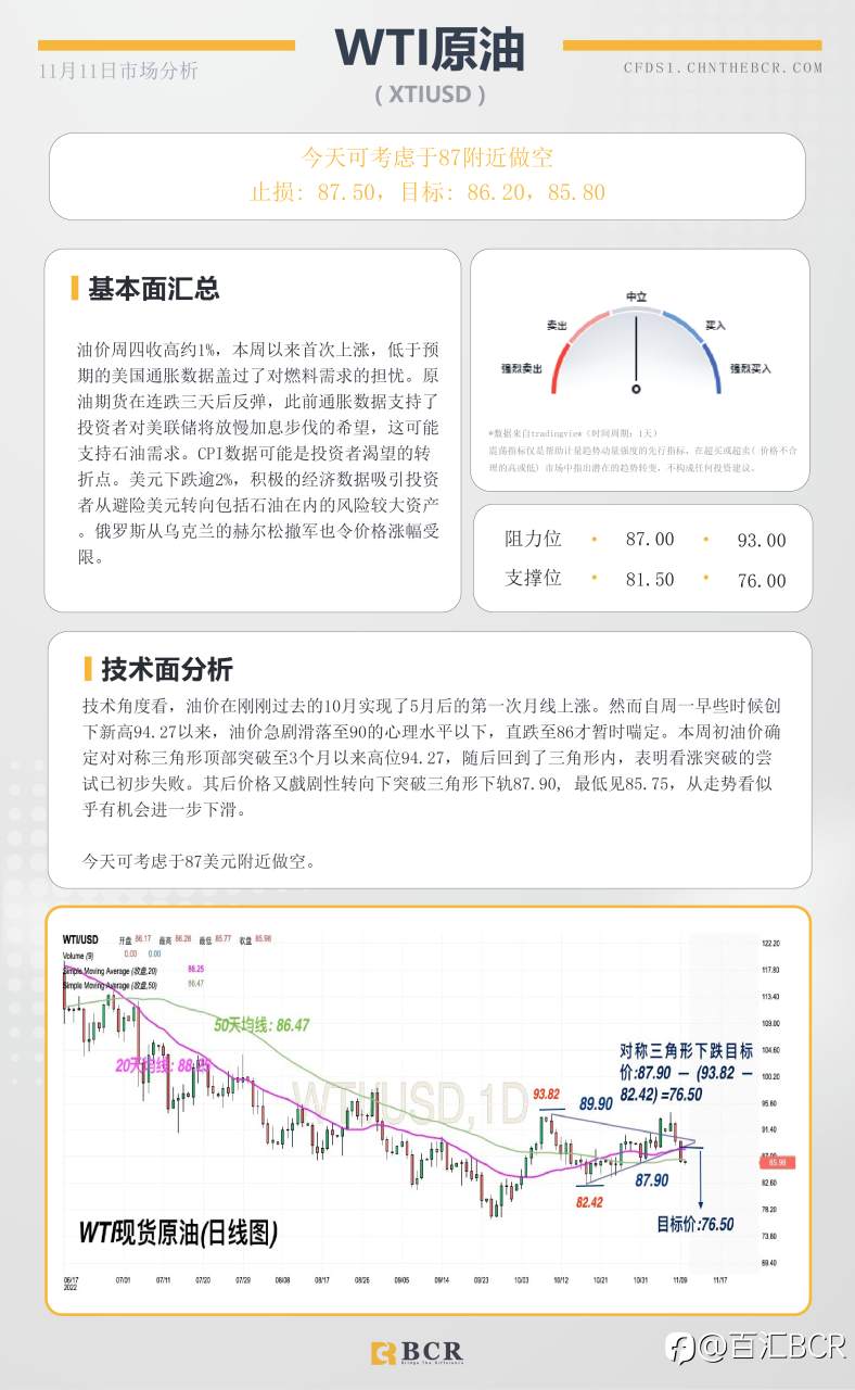 BCR每日早评及分析- 2022年11月11日