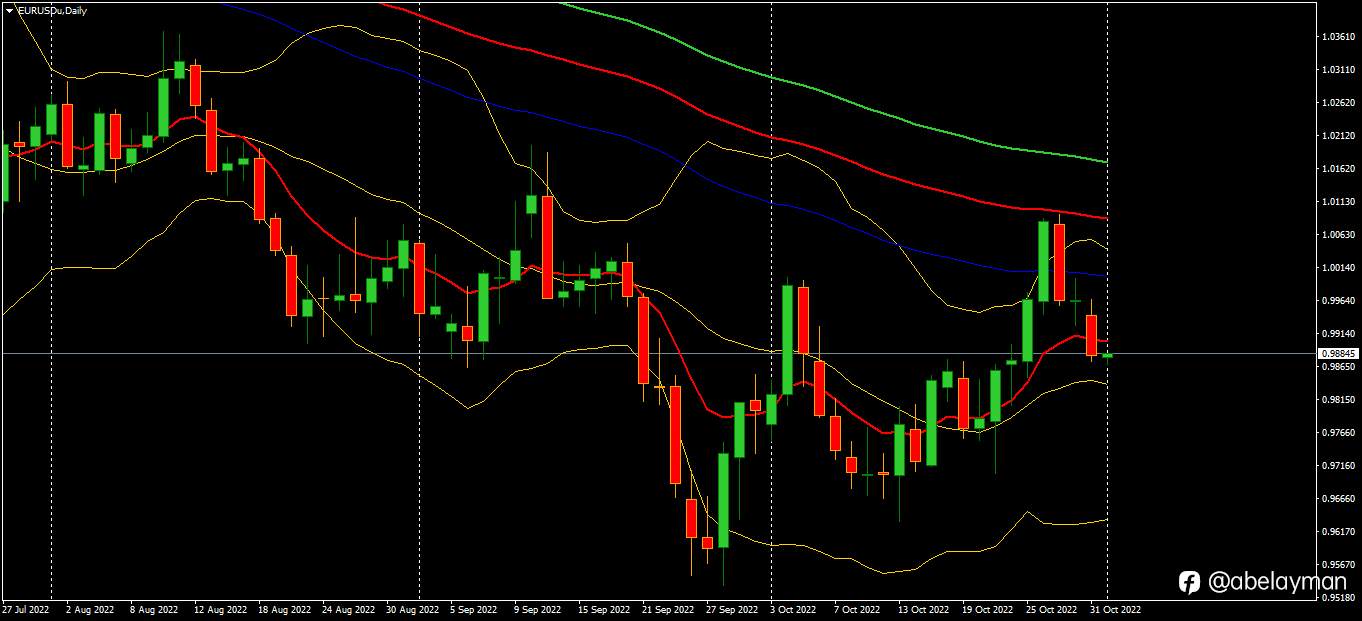 Euro remains bleak after rate hike.