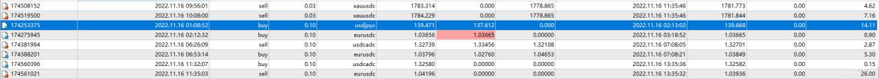 11月16日，盈利0.23%，最大浮亏0.93%。