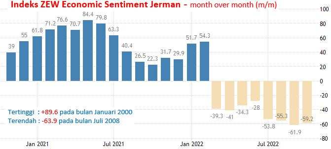 15 November 2022: PPI AS, Jobless Claims Inggris, Notulen RBA