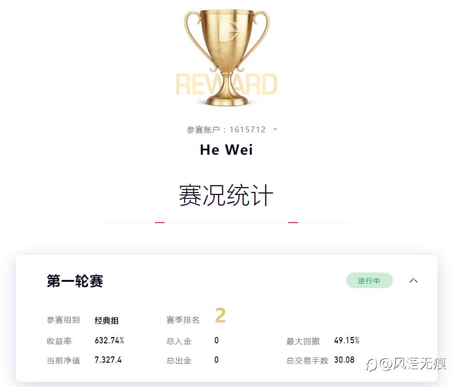 200美金3周赚2W美金收益率100倍
