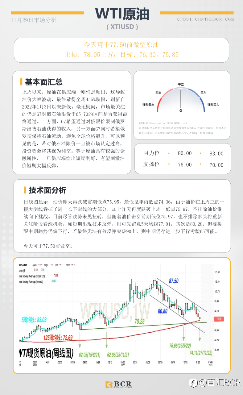 BCR每日早评及分析- 2022年11月29日