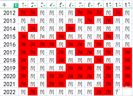 九阴+一阳,历史是否会被改写