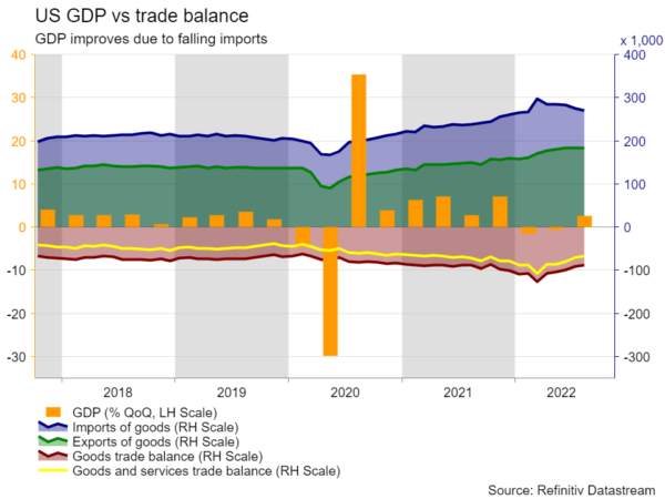 Will the Fed Confirm Hopes of Slower Tightening?