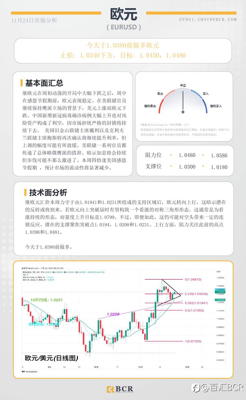 BCR每日早评及分析- 2022年11月24日
