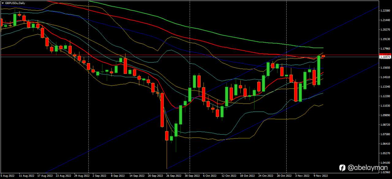 Still lazy, sterling's bulls.