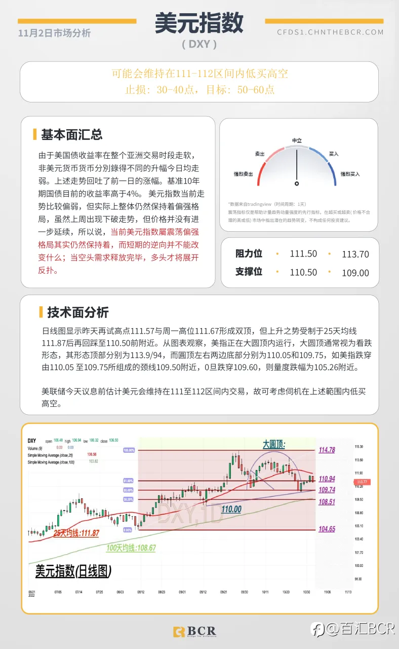 BCR每日早评及分析- 2022年11月2日