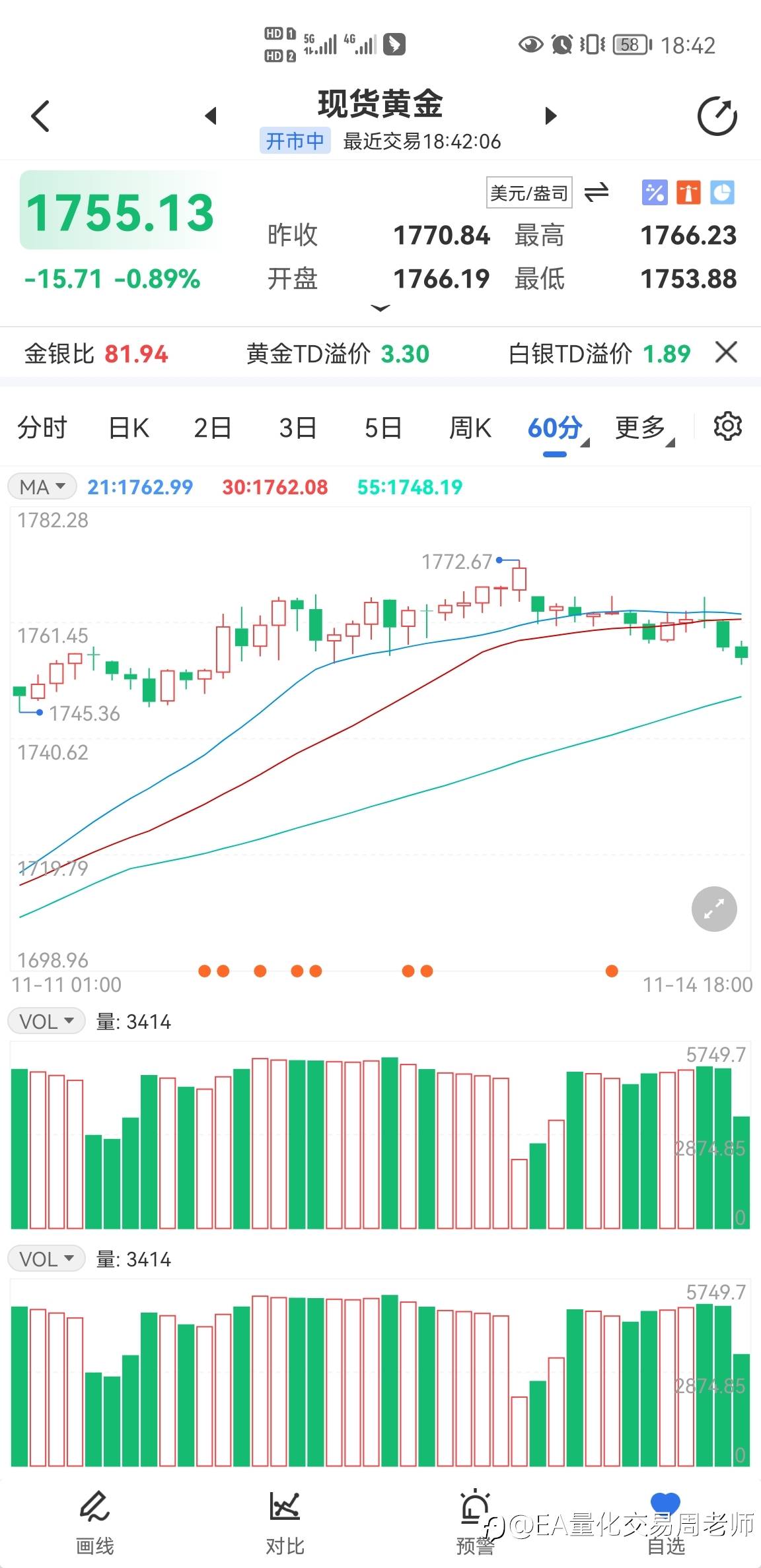 1763-1786空单止盈10美金离场！