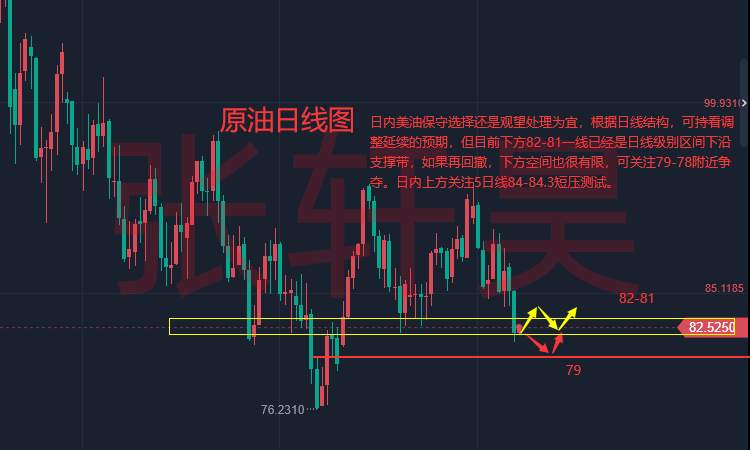张轩昊：就业仍强劲 美联储官员：利率至少升至5%!黄金回调？仍有上行动能
