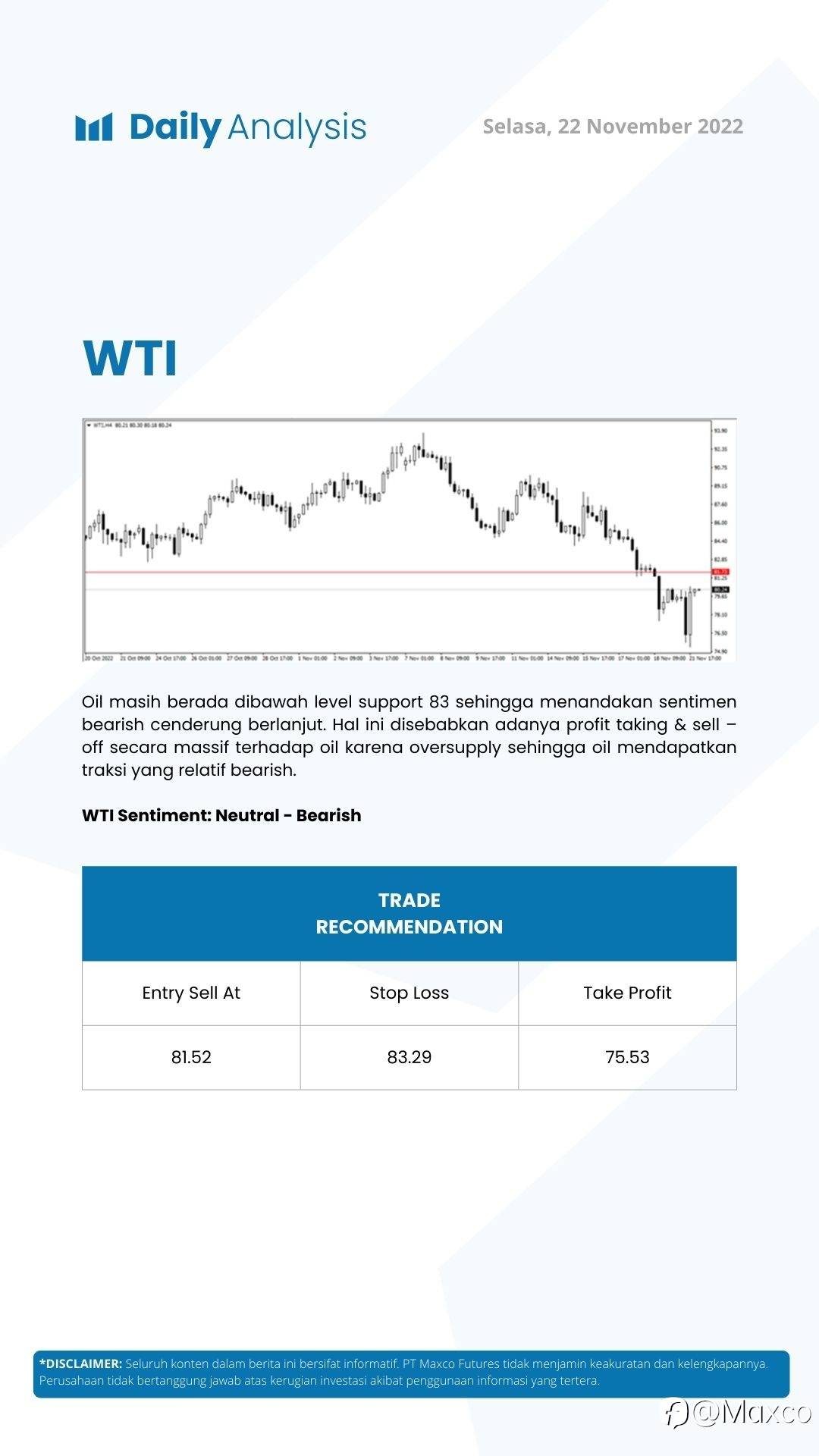 Daily Analysis (22/11)