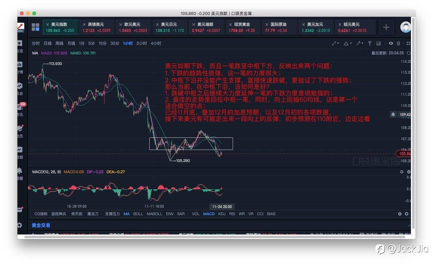 #104 美元跌破中枢，反弹要来了？