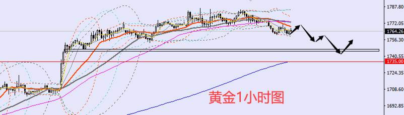 老黑策略：11.17晚盘外汇、黄金、原油分析策略