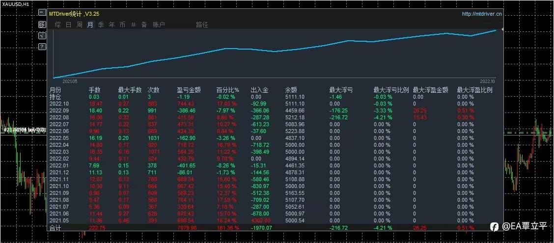 运行时长：一年六个月