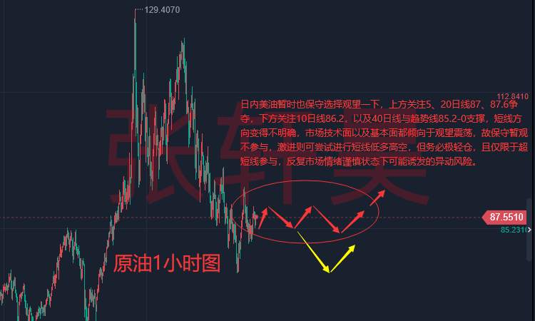 张轩昊：欧元区通胀创25年峰值 衰退逼近!美联储转向难 现货黄金仍承压