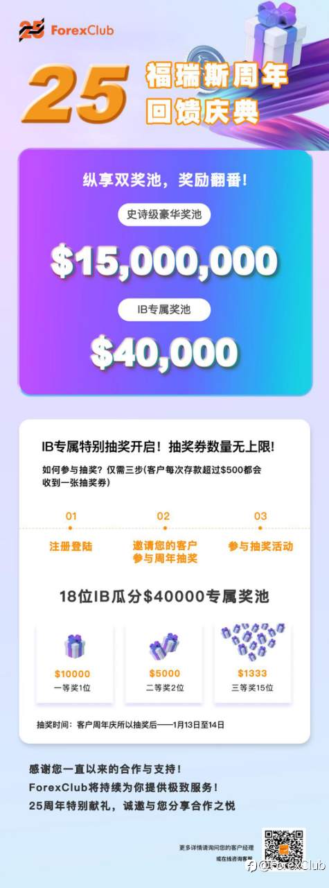 ForexClub25周年IB专属特别抽奖开启!抽奖次数无上限!