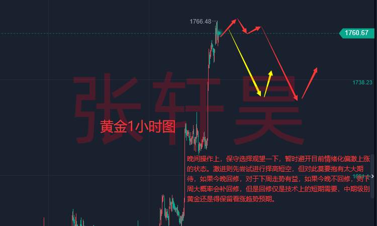张轩昊：通胀缓和！美元创2009年最大跌幅 黄金喜迎11周新高！