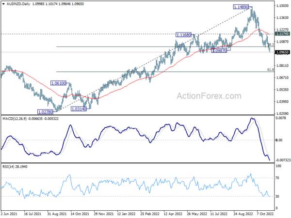 Aussie Higher after RBA Hike, Except Versus Kiwi