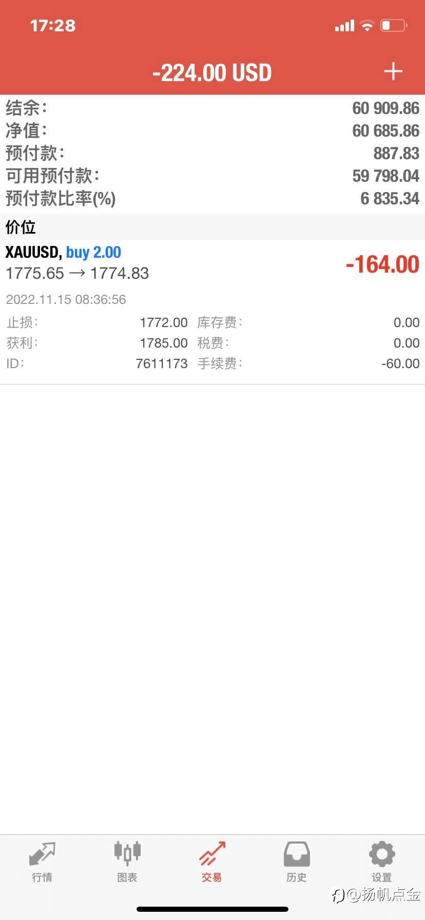 现货黄金交易