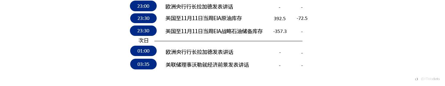 11月16日行情盘点与风险预警：美国10月零售销售月率/英国、加拿大10月CPI公布