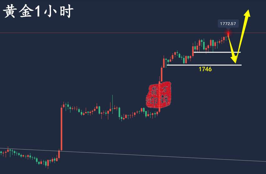 万锦晟11.13黄金周评：再接再厉再创辉煌，周初黄金延续涨势！