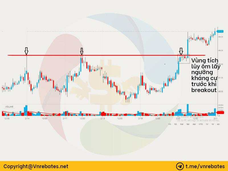 Hướng dẫn cách giao dịch theo xu hướng (Trend Trading) trong Forex và Chứng khoán