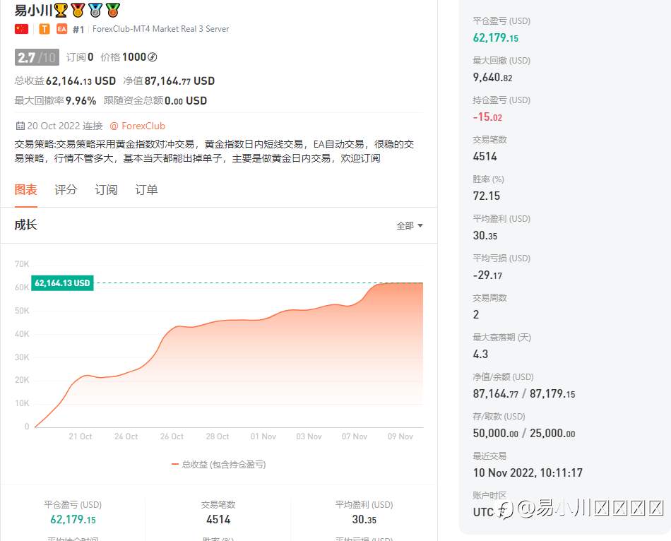 主要做黄金外汇品种，每天进步一点点，欢迎订阅