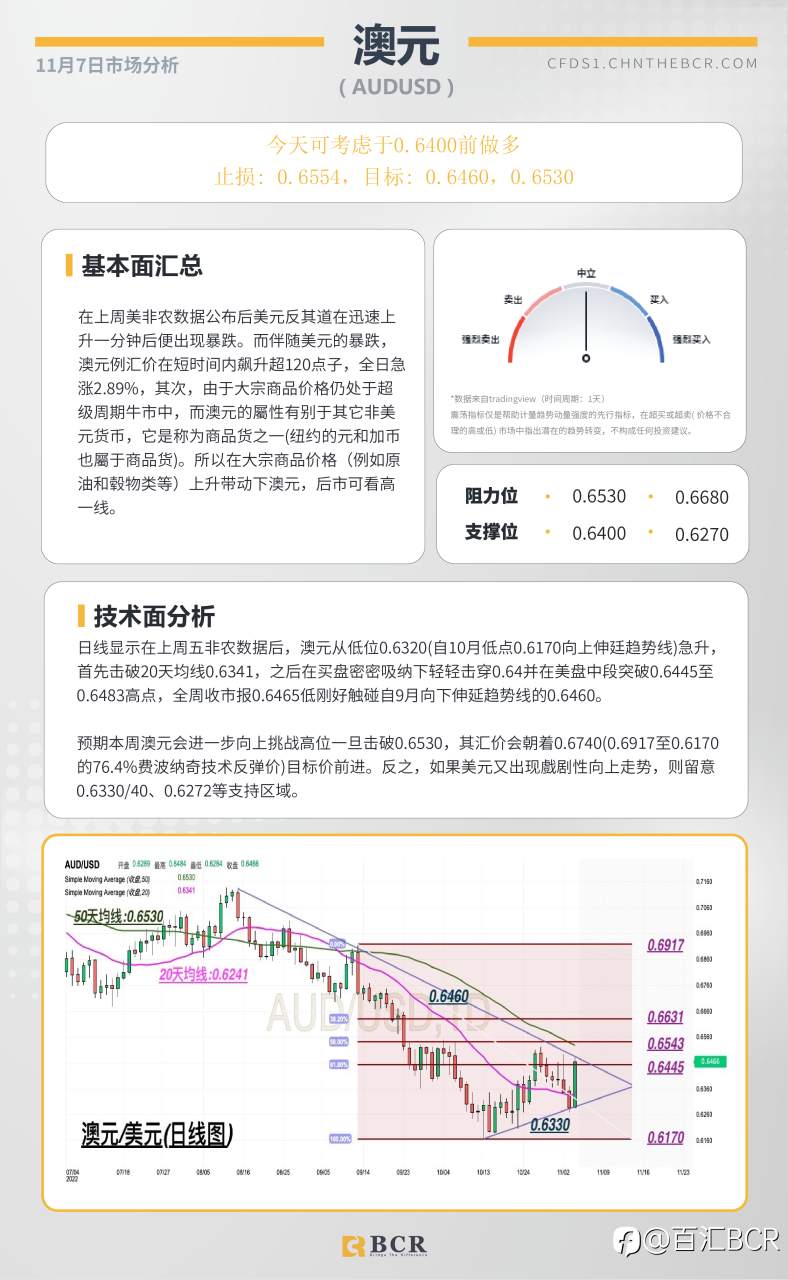 BCR每日早评及分析- 2022年11月7日