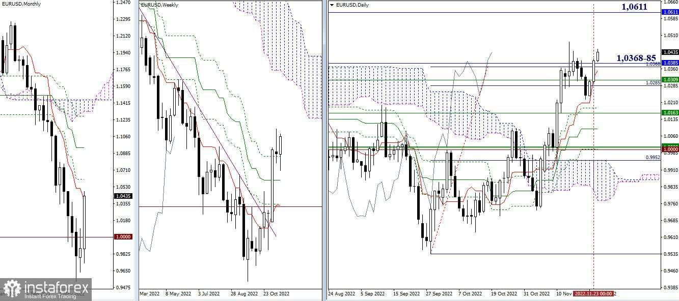 Tips pada analisis teknikal terhadap EUR/USD dan GBP/USD, 24 November