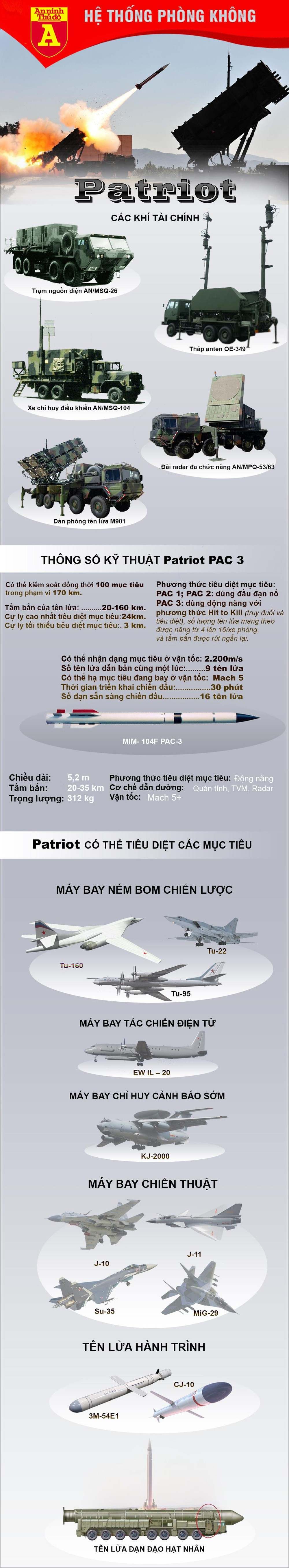 Truyền thông Nga tiết lộ: Ukraine đang đàm phán với Mỹ về việc cung cấp 'rồng lửa' Patriot