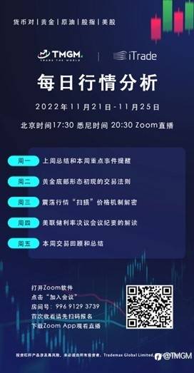 TMGM每日市场(11月22日)