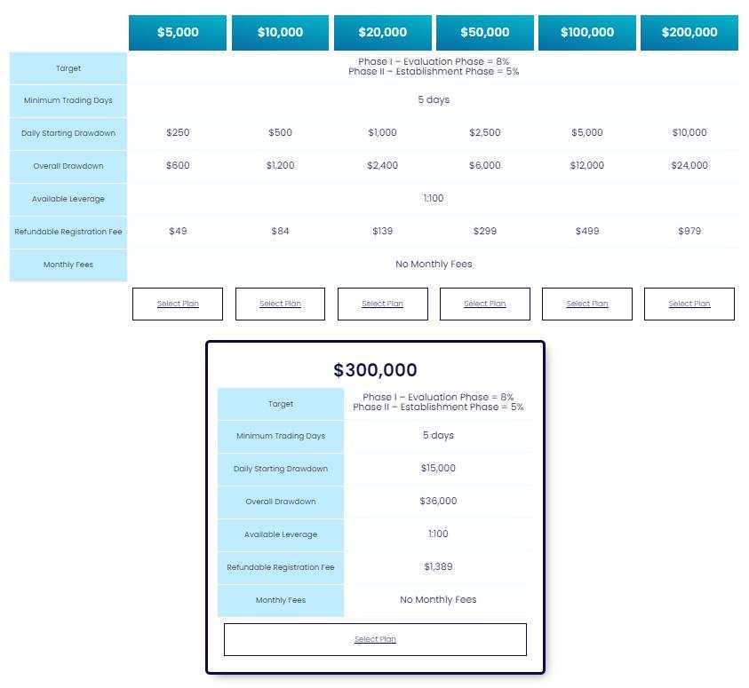 Những điều cần lưu ý khi trade quỹ MFF