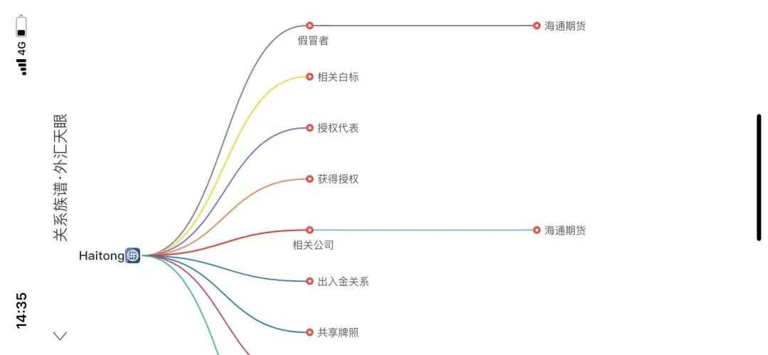 HAITONG FUTURES海通期货被山寨！受害者：到底哪个是真的？