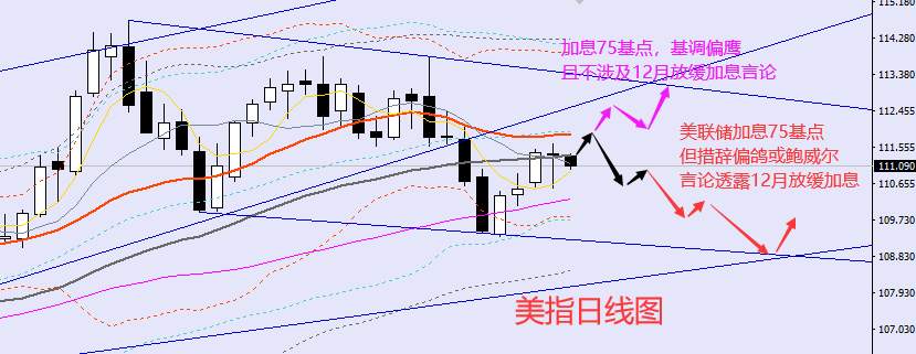 老黑策略：11.2晚盘外汇、黄金、原油分析策略