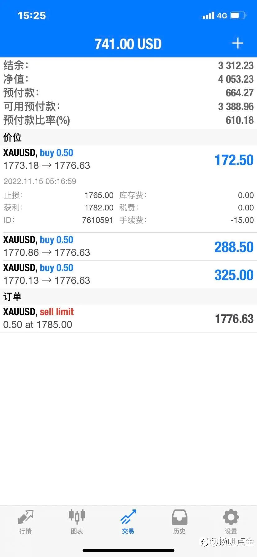 现货黄金盈利单