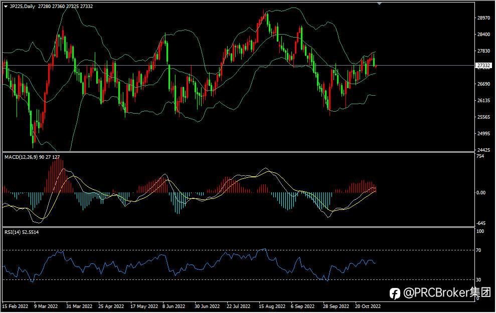 PRCBroker：20221103今日汇评