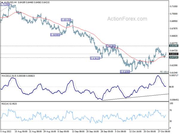 Aussie Higher after RBA Hike, Except Versus Kiwi