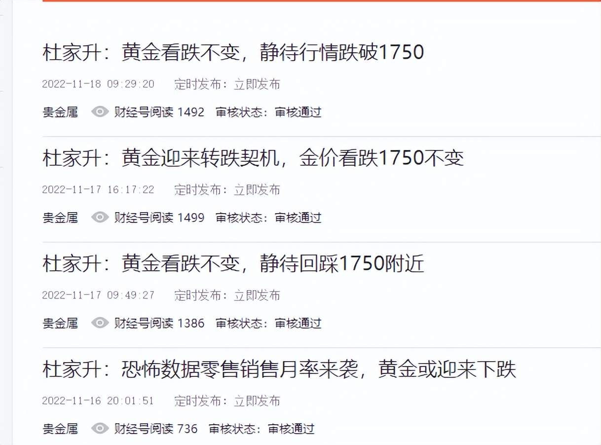 黄金成功跌破1750，后续反弹继续看空至1730