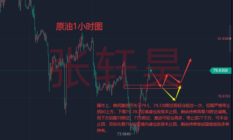 张轩昊：美元持续走软 市场等待鲍威尔明确加息信号 黄金多空陷入拉锯战
