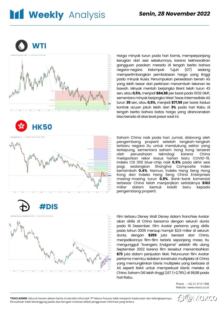 Weekly Analysis 28/11