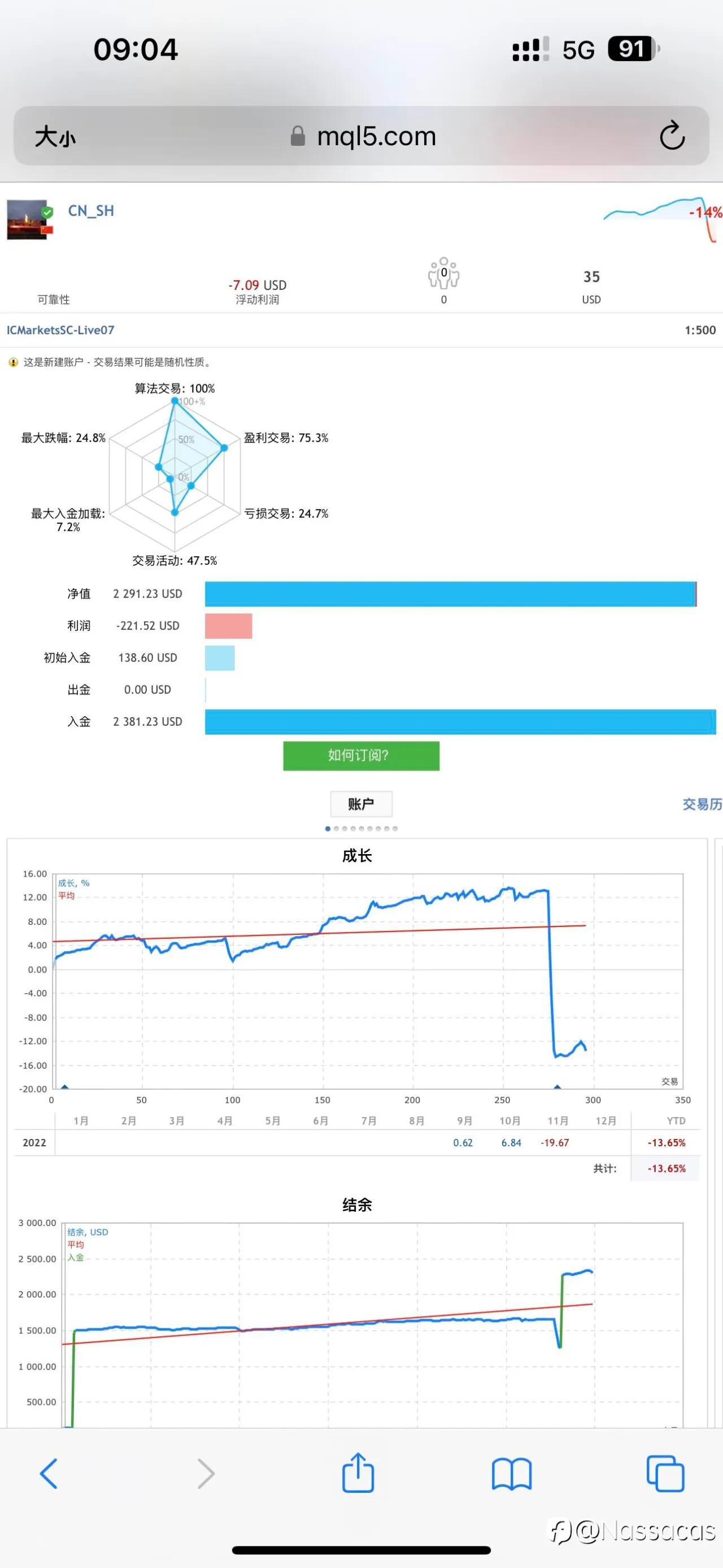 记一次马丁感想