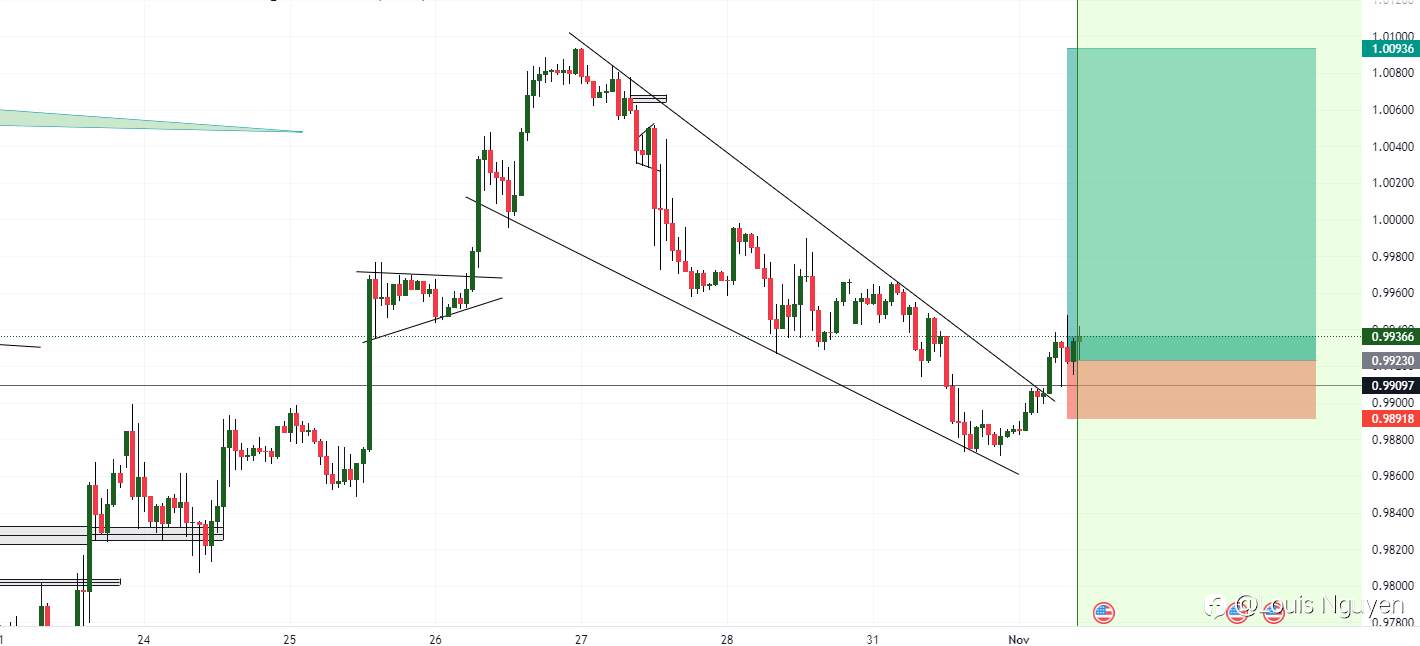 EURUSD 1/11