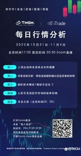 TMGM每日市场(11月03日)