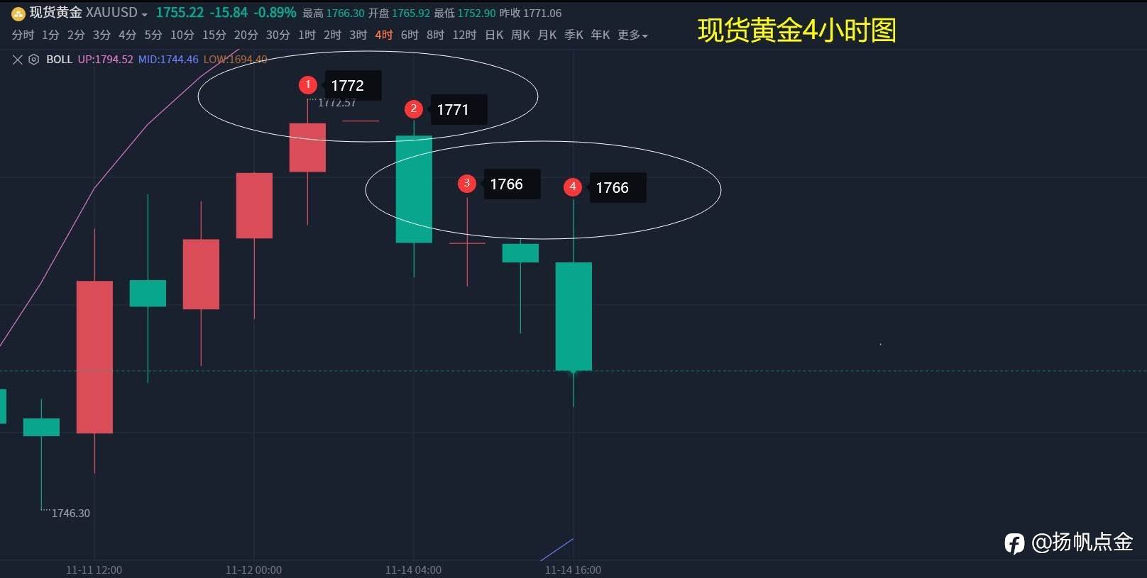 现货黄金单