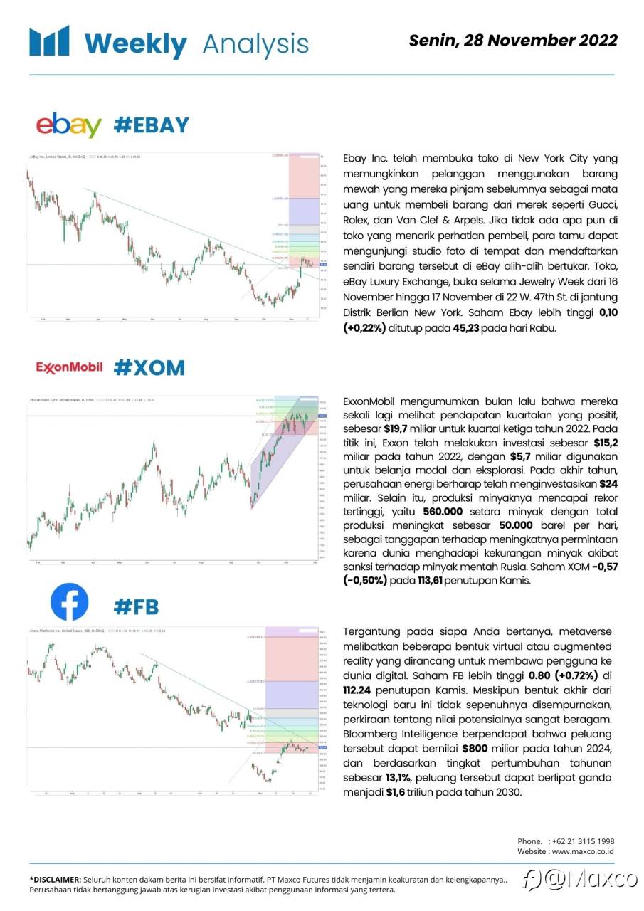 Weekly Analysis 28/11
