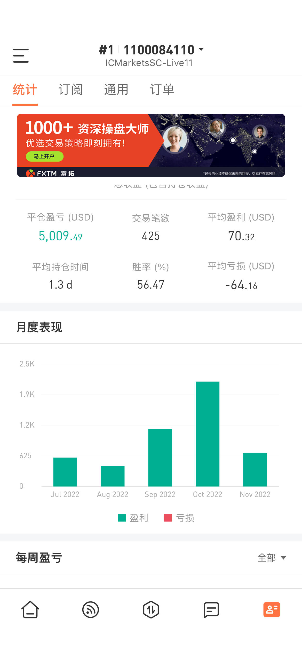 feed image
