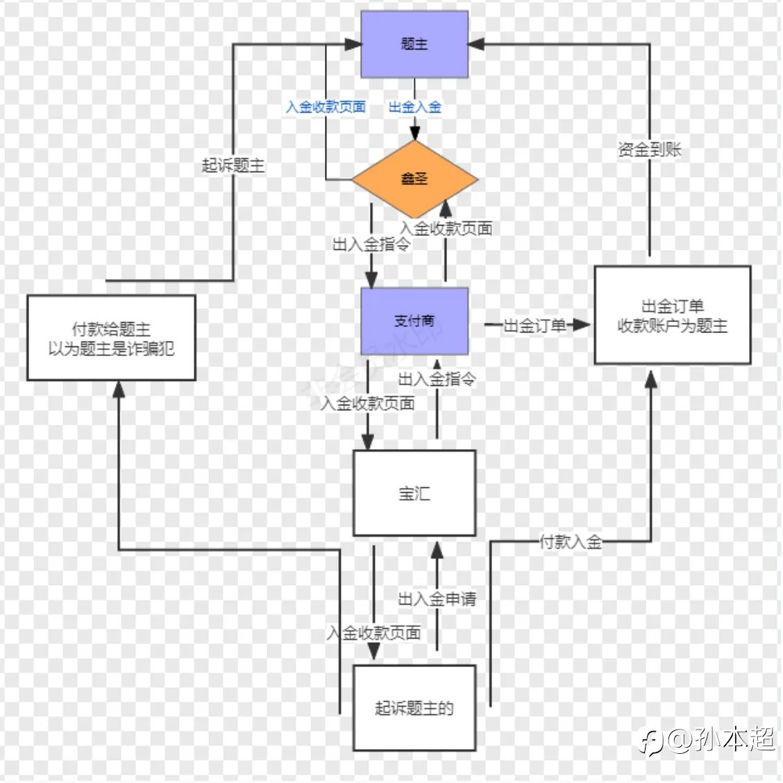 远离黑平台，小心出金变被告