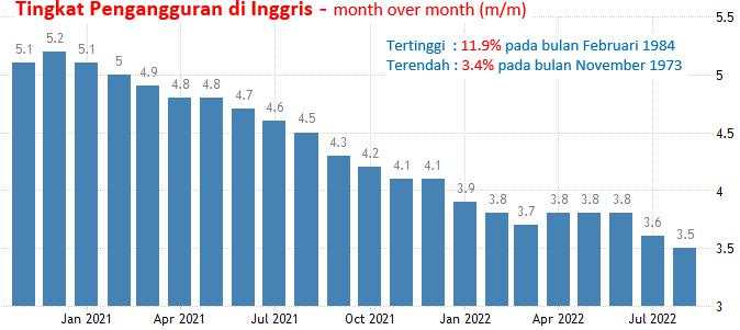 15 November 2022: PPI AS, Jobless Claims Inggris, Notulen RBA